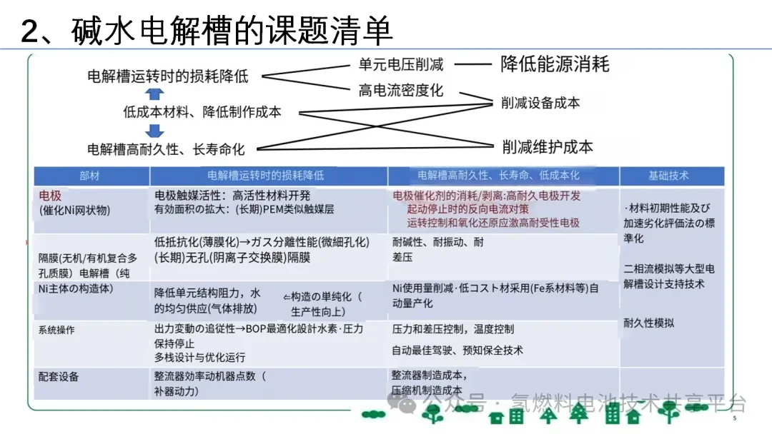 日本德山：碱性电解水制氢开发议题