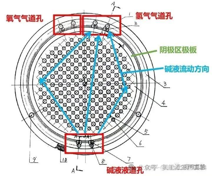 碱性电解水制氢电解槽又一关键部件