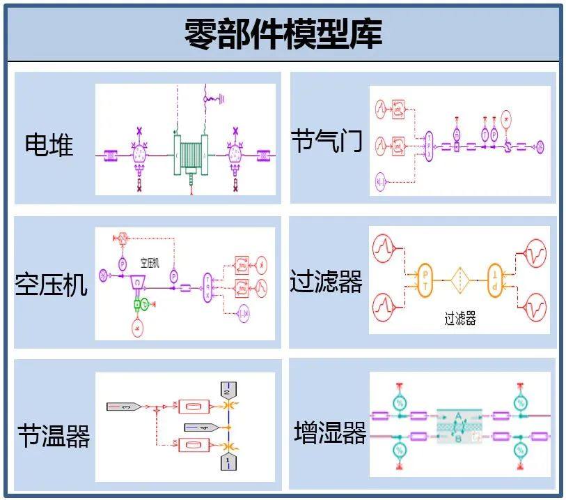 “新质”密码 | 新源动力：探秘从虚拟到现实的高仿燃料电池系统