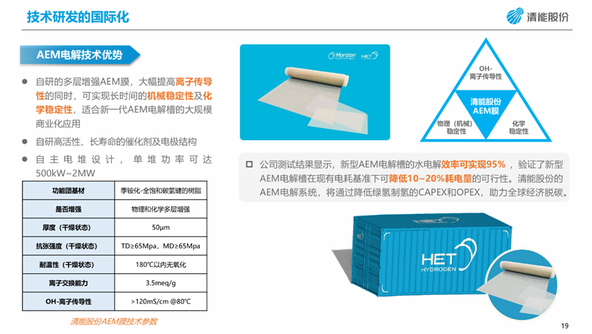 清能股份：氫能重卡平價利器，國產400kW單堆明年將問世