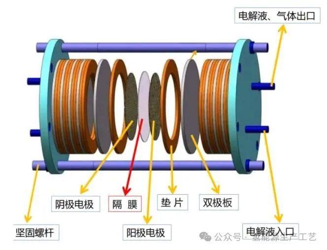 電解水制氫設備工廠車間