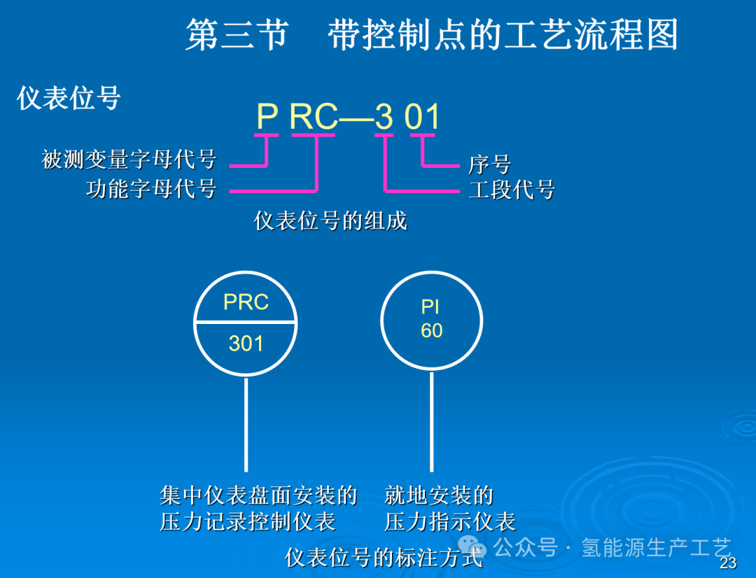 水電解工藝流程圖簡介