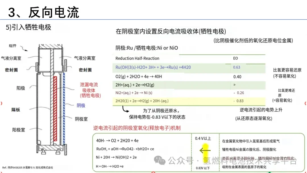 日本德山：碱性电解水制氢开发议题