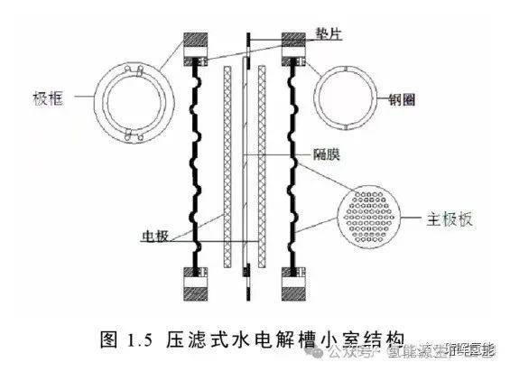 碱性电解水制氢电解槽又一关键部件