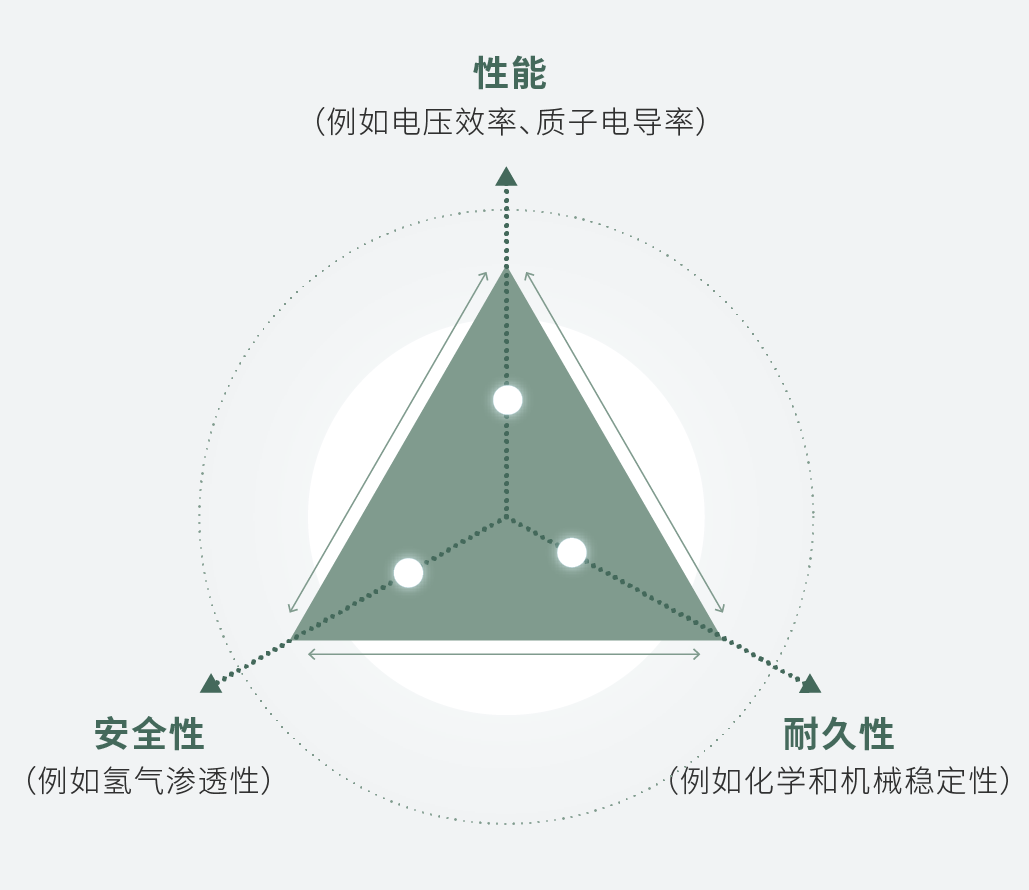 论坛精彩回顾｜聚焦电解水制氢，如何让氢能更加“经济实惠”？