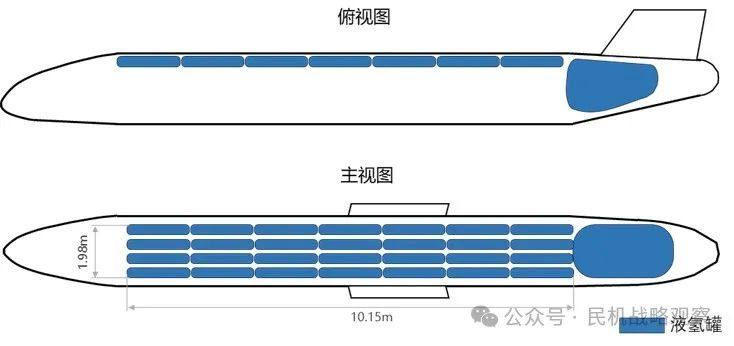 纪宇晗 | 氢燃料电池支线飞机概念设计与性能分析