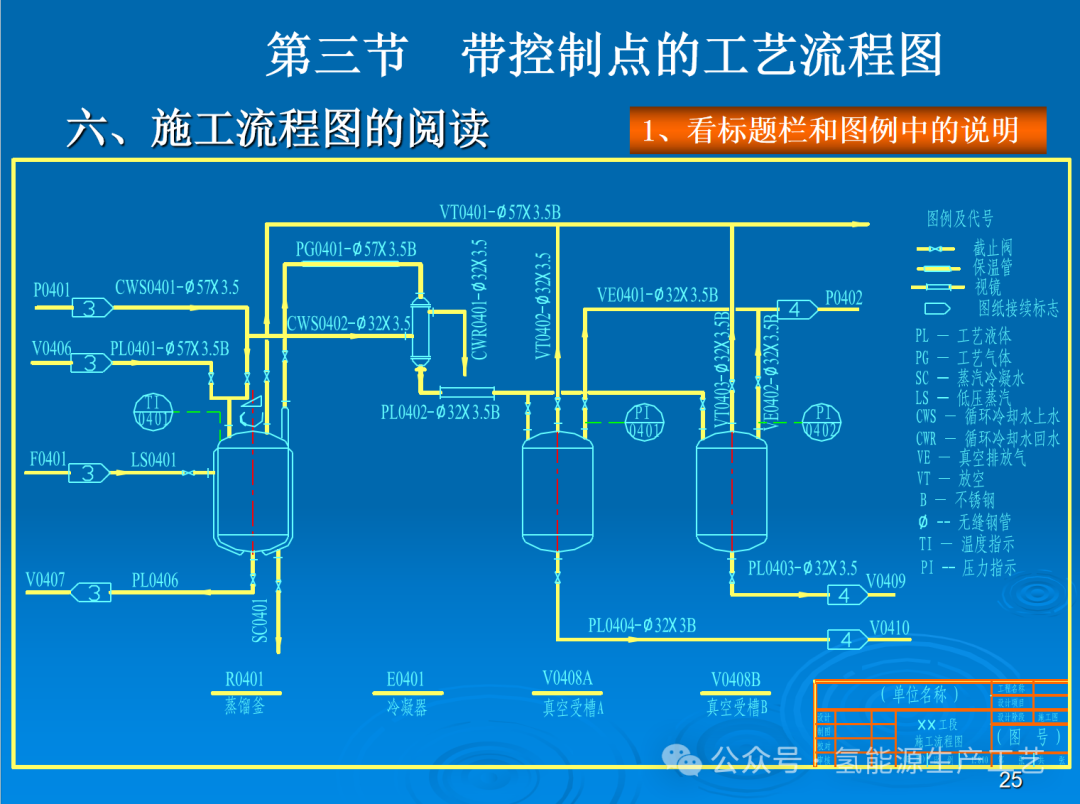 水電解工藝流程圖簡介