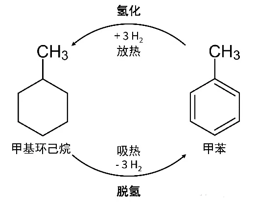 有機液態儲氫技術解析及國內相關企業一覽