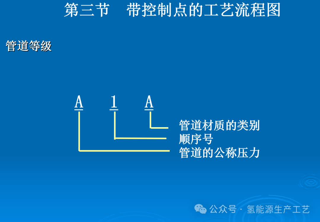 水電解工藝流程圖簡介