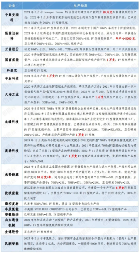 【专题综述】储氢瓶发展现状