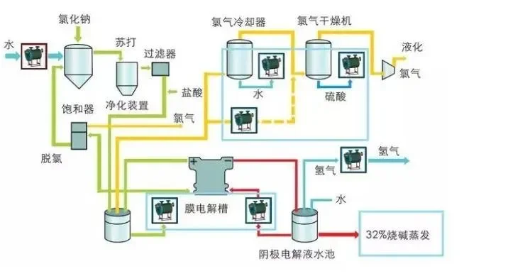 电解水制氢工艺和工厂设计（附5种制氢技术成本测算及工艺）