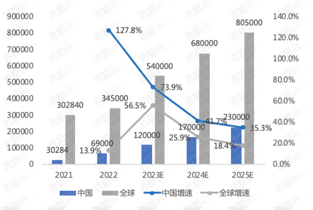 【专题综述】储氢瓶发展现状