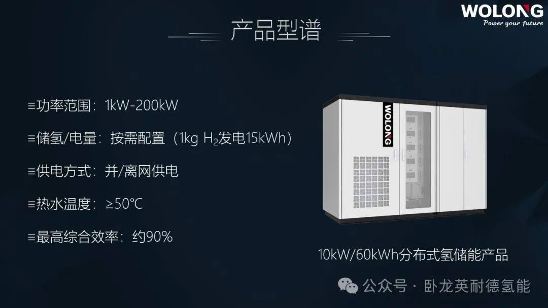 卧龙英耐德发布分布式氢储能全系列产品——氢舟可过万重山