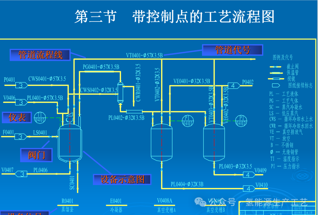 水電解工藝流程圖簡介