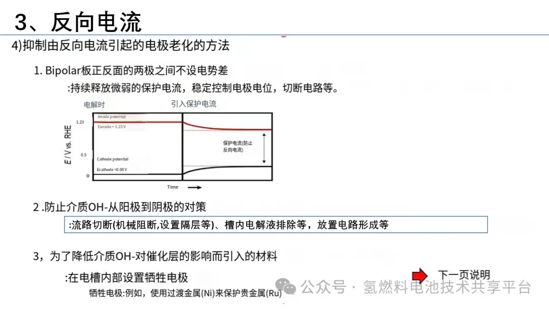 日本德山：堿性電解水制氫開發議題