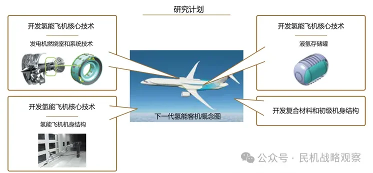 再接再厉！日本政府押宝氢能源航空