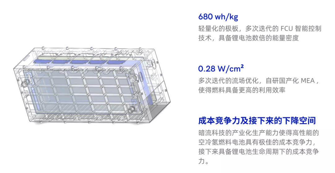 氫能兩輪車、無人機發展迅速，空冷燃料電堆率先受益（附廠商名單）