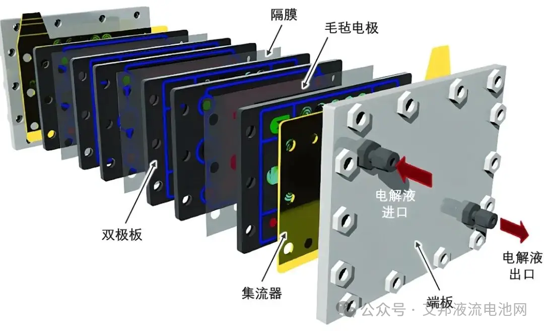 液流電池密封技術的挑戰與解決方案