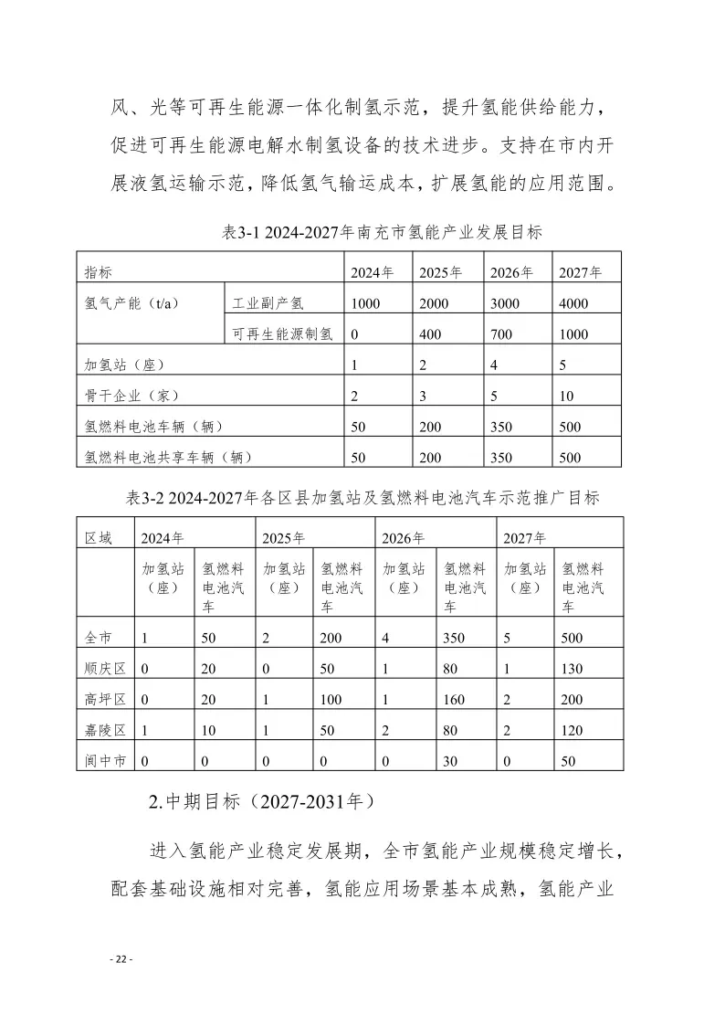 四川南充发布氢能产业发展规划：到2027年年产绿氢1000吨