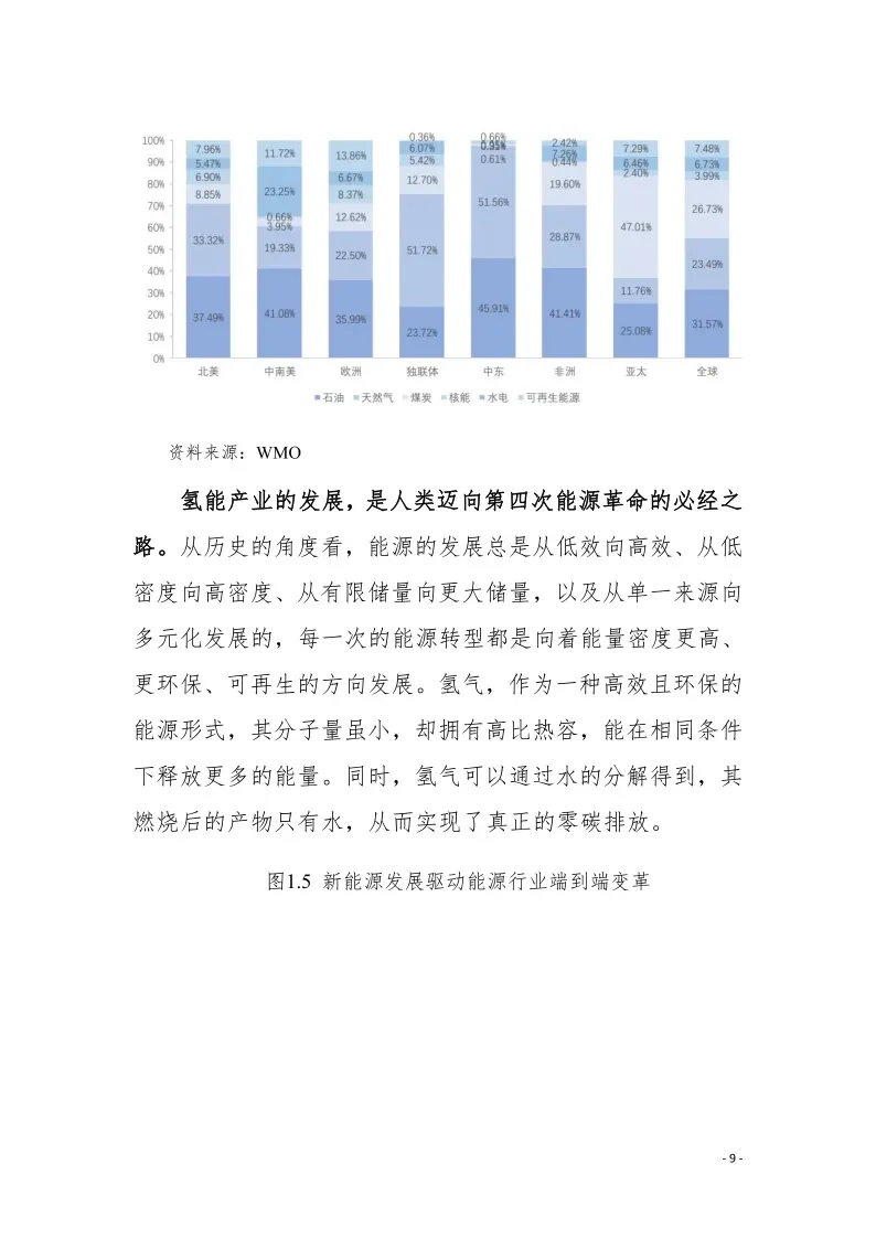 四川南充发布氢能产业发展规划：到2027年年产绿氢1000吨