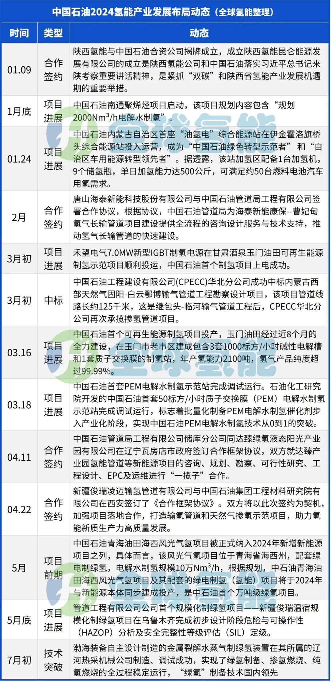 颠覆性技术！中石油旗下又一绿氢制备相关装置调试成功