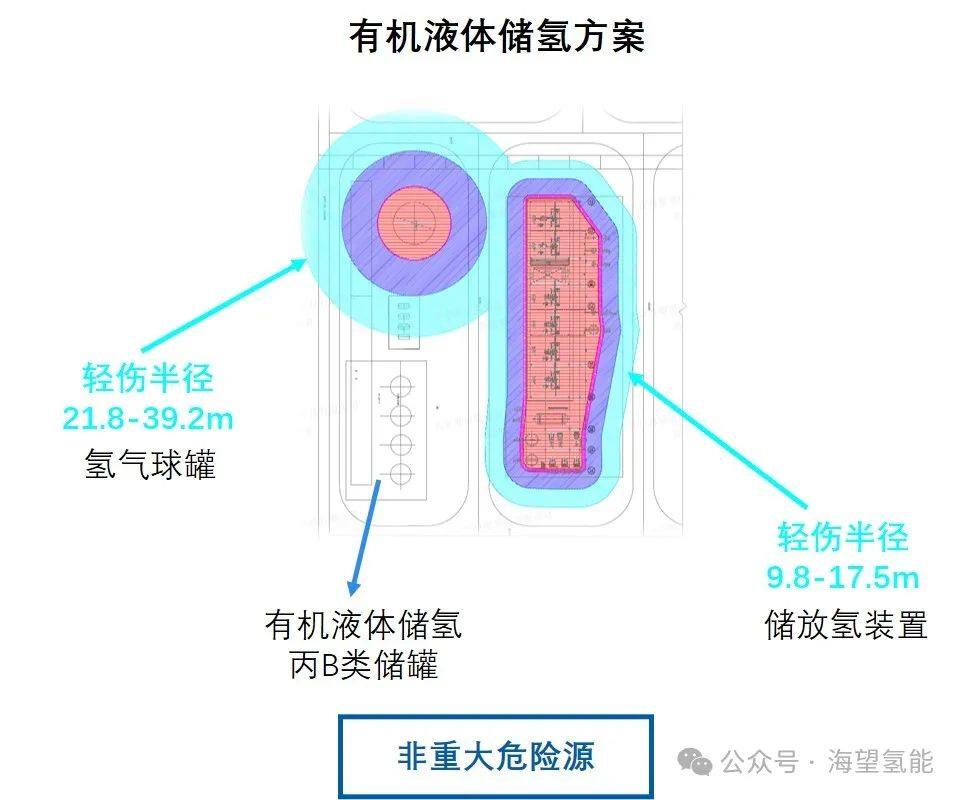 有机液体储氢技术在固定式大规模氢气存储中的应用