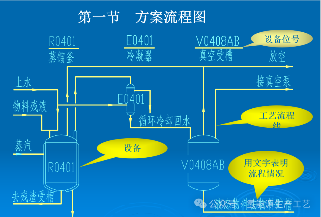 水電解工藝流程圖簡介