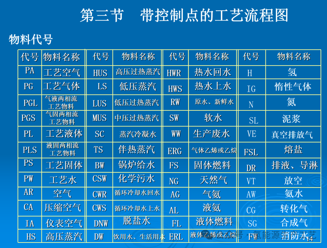 水電解工藝流程圖簡介