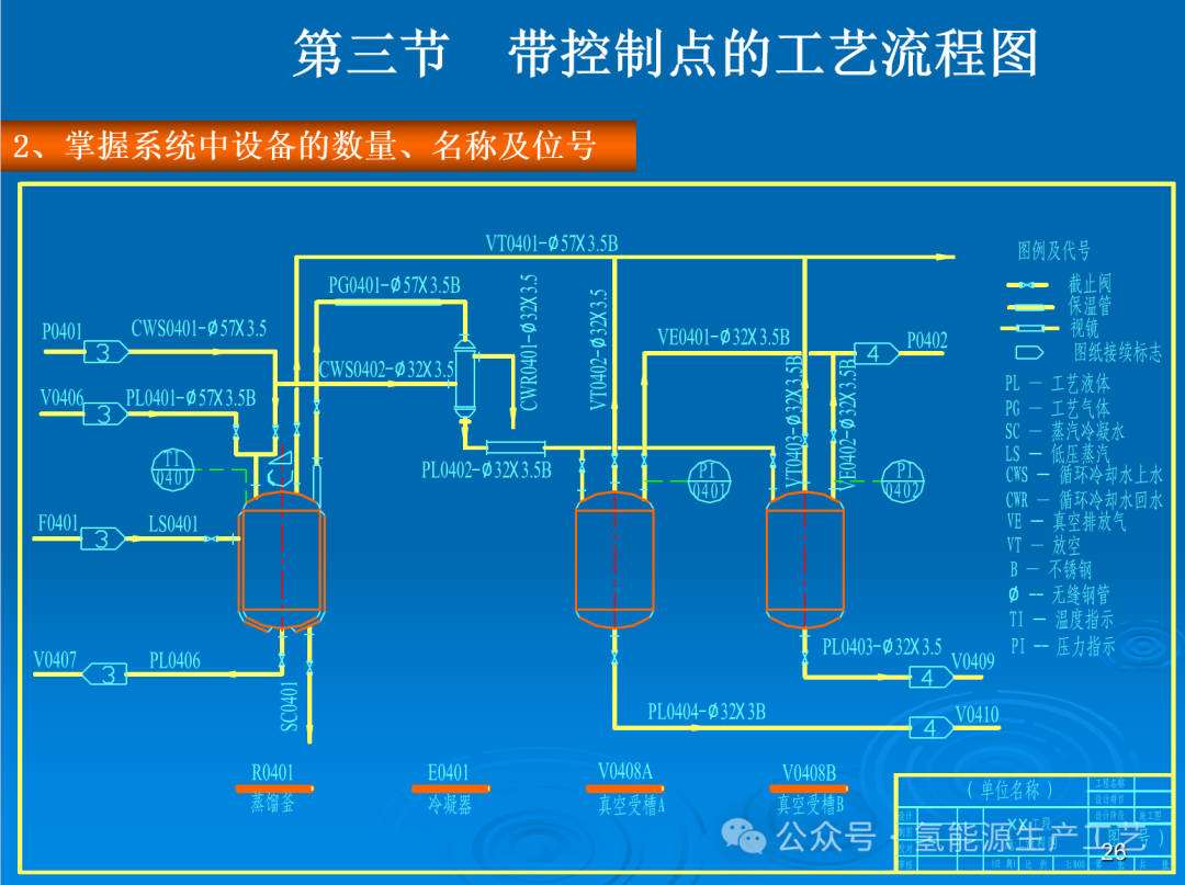 水電解工藝流程圖簡介