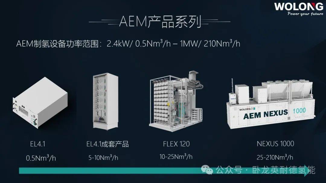 卧龙英耐德发布分布式氢储能全系列产品——氢舟可过万重山