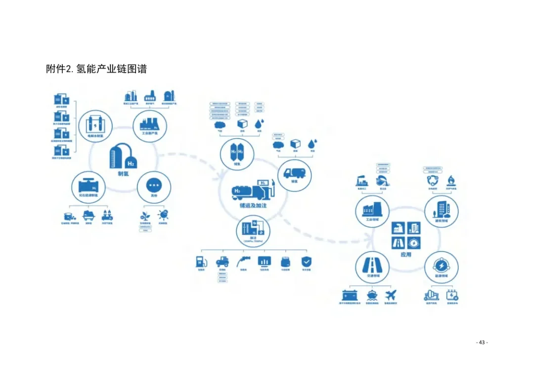 四川南充发布氢能产业发展规划：到2027年年产绿氢1000吨