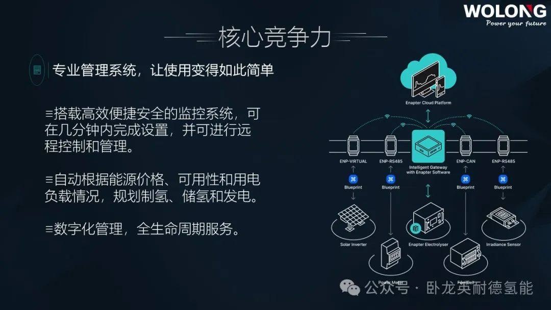 臥龍英耐德發布分布式氫儲能全系列產品——氫舟可過萬重山