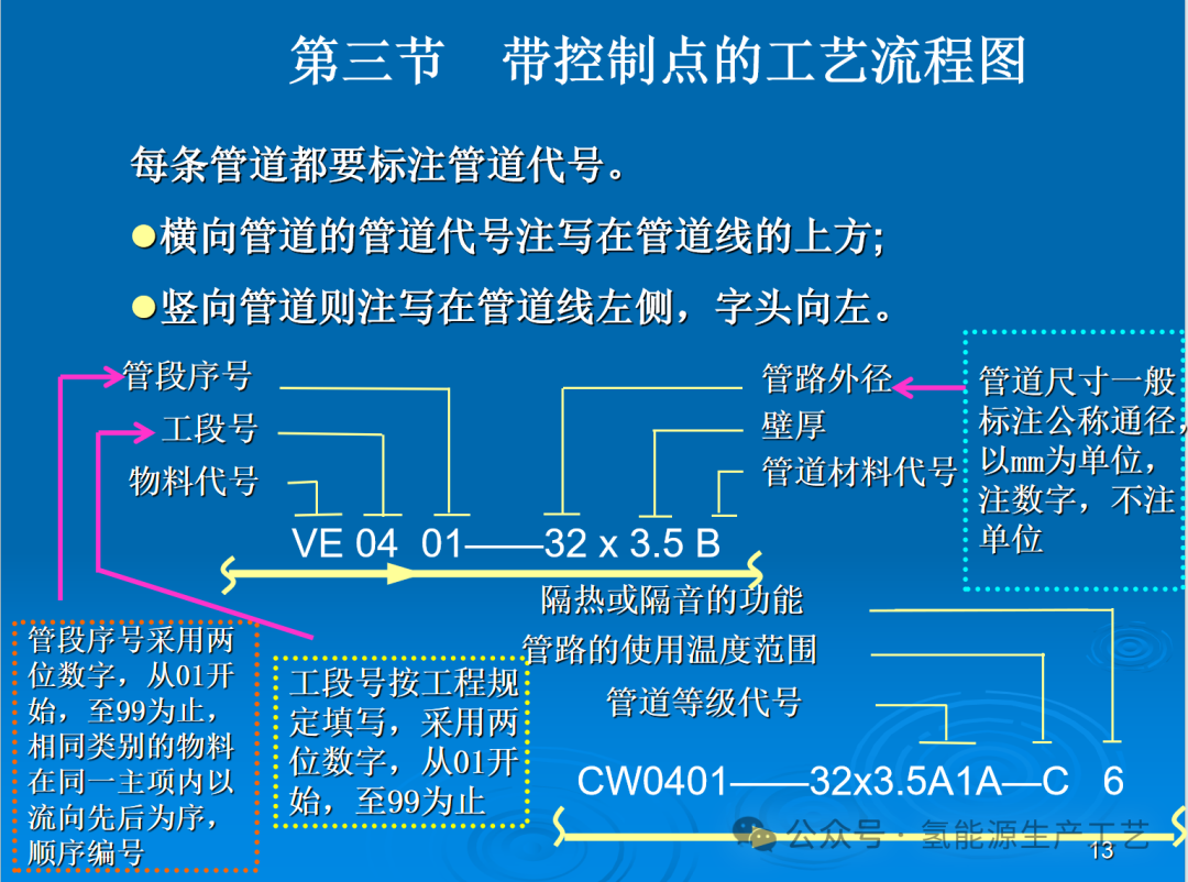 水電解工藝流程圖簡介