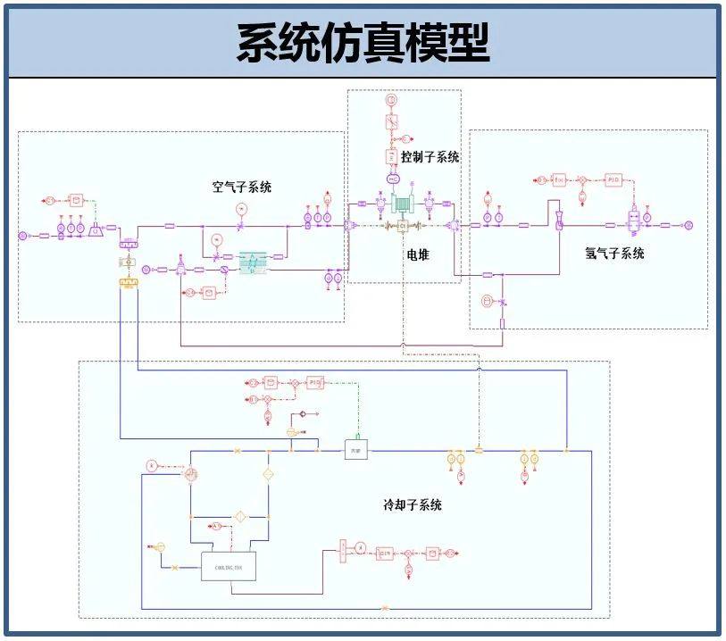 “新质”密码 | 新源动力：探秘从虚拟到现实的高仿燃料电池系统