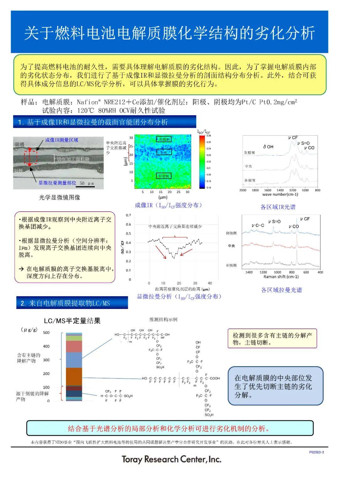 关于燃料电池电解质膜化学结构的劣化分析