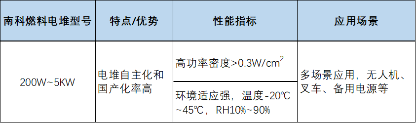 氫能兩輪車、無人機發展迅速，空冷燃料電堆率先受益（附廠商名單）