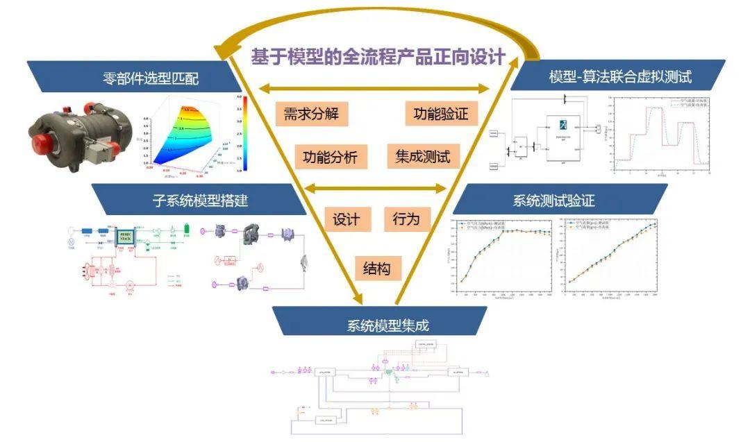 “新质”密码 | 新源动力：探秘从虚拟到现实的高仿燃料电池系统