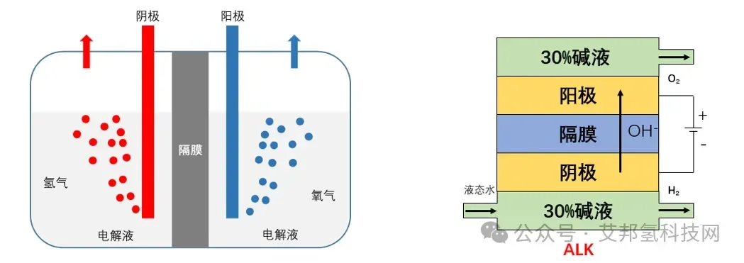 6家方形堿性制氫電解槽生產商介紹