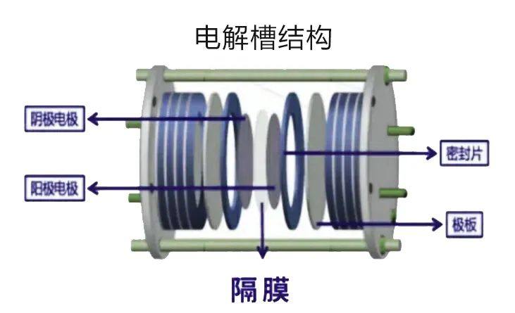 雙碳戰略下，濟平 新一代堿性貴金屬電極 閃耀登場