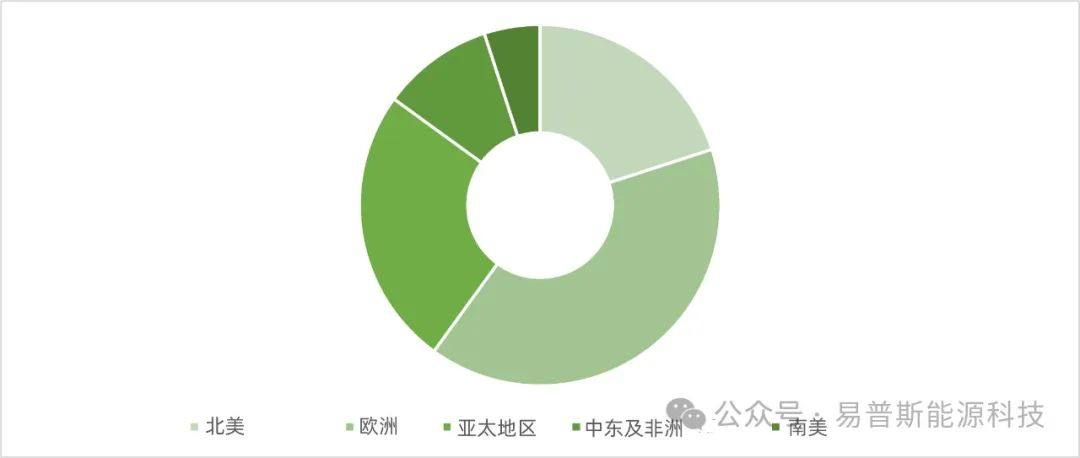 制氢电解槽市场分析报告 | 2030年将超过100亿美元