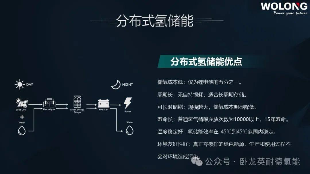 卧龙英耐德发布分布式氢储能全系列产品——氢舟可过万重山