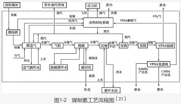 電解水制氫工藝和工廠設計（附5種制氫技術成本測算及工藝）