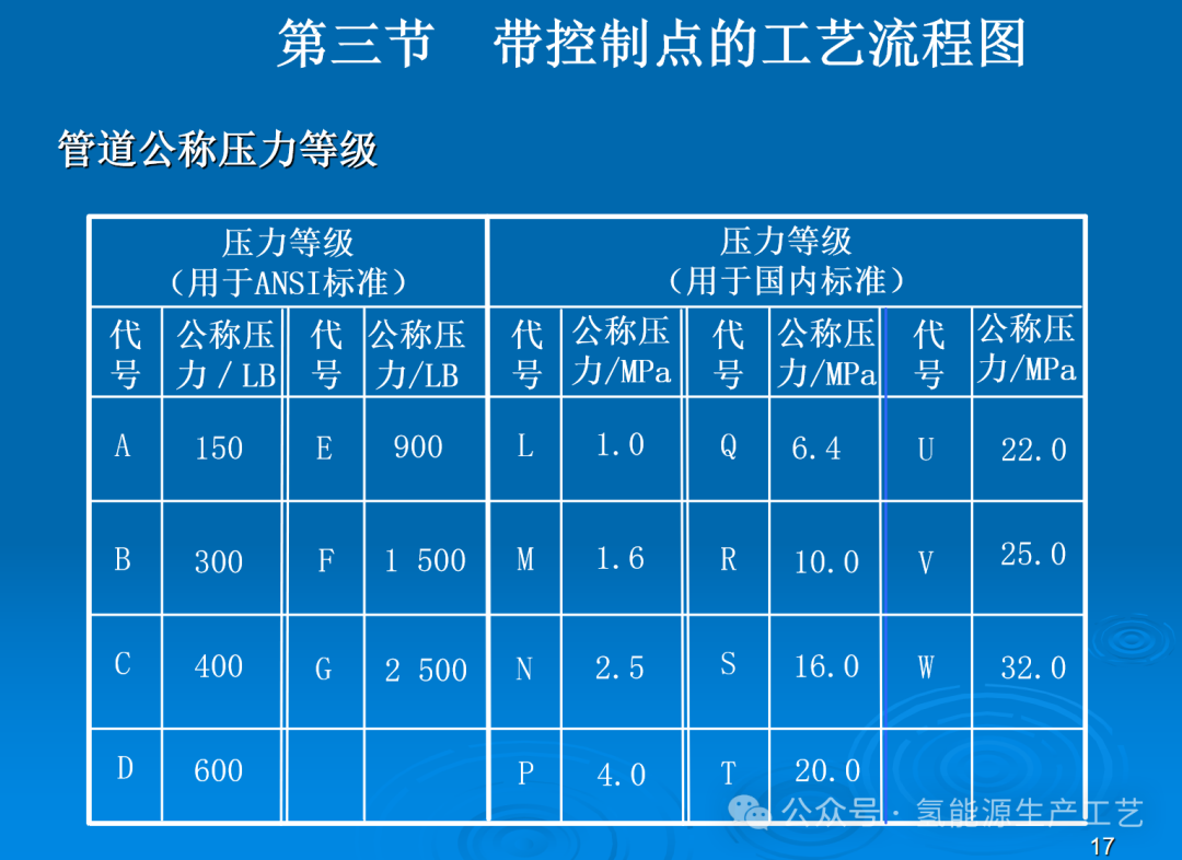 水電解工藝流程圖簡介