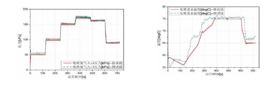 “新质”密码 | 新源动力：探秘从虚拟到现实的高仿燃料电池系统