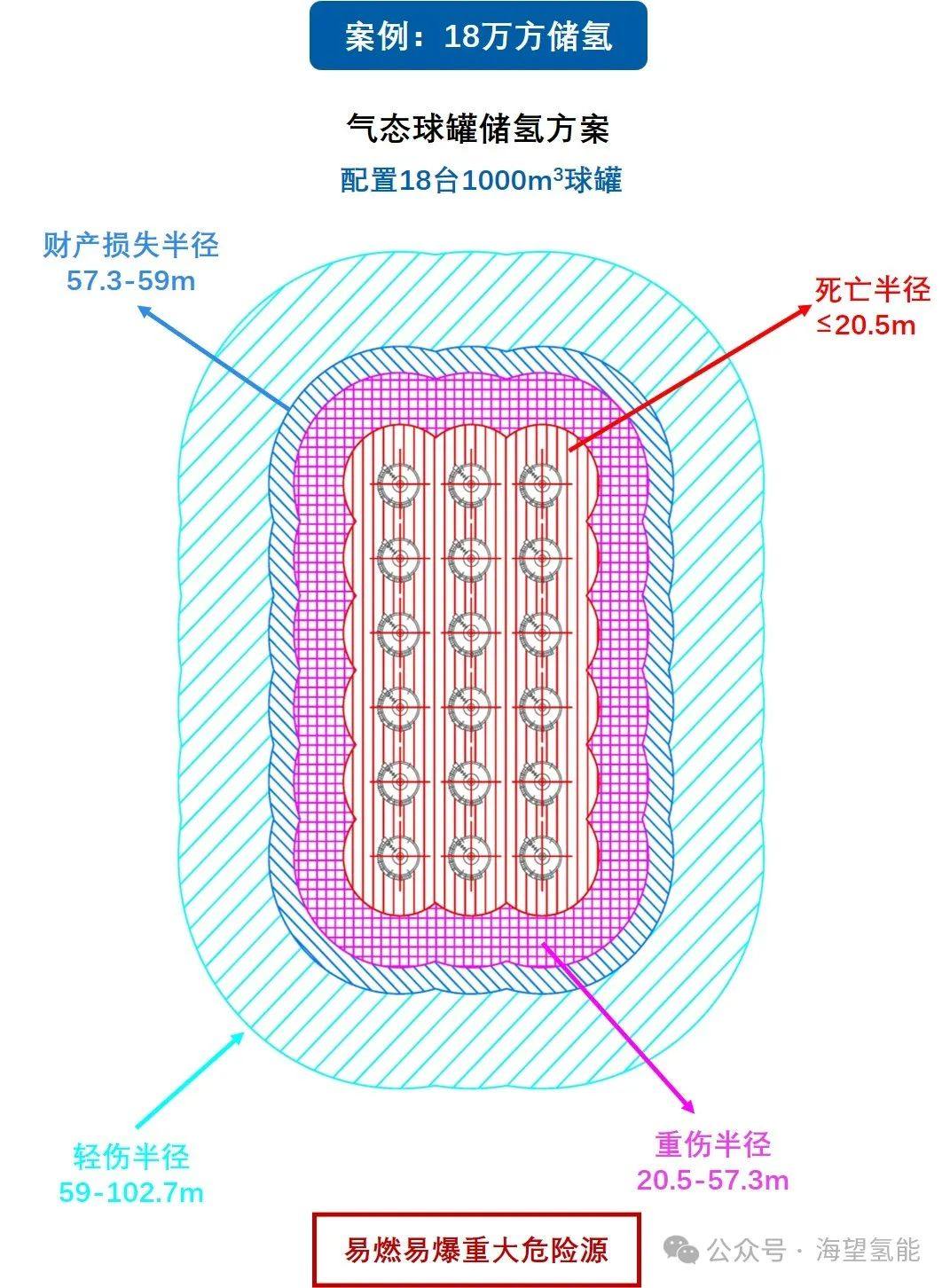 有机液体储氢技术在固定式大规模氢气存储中的应用