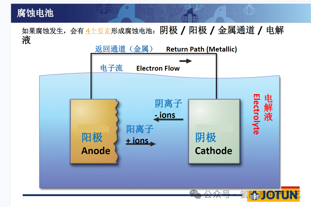 堿性電解槽的腐蝕，我們該如何預防