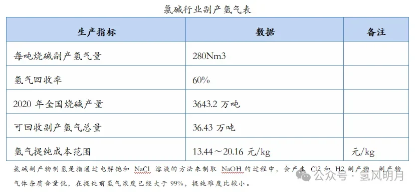 電解水制氫工藝和工廠設計（附5種制氫技術成本測算及工藝）