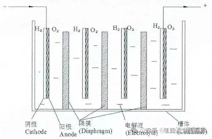 碱性电解水制氢电解槽又一关键部件