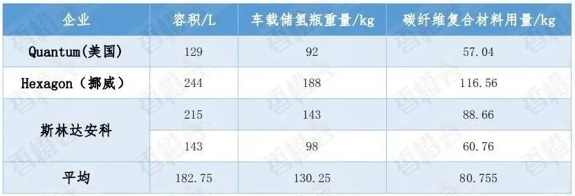 【专题综述】储氢瓶发展现状