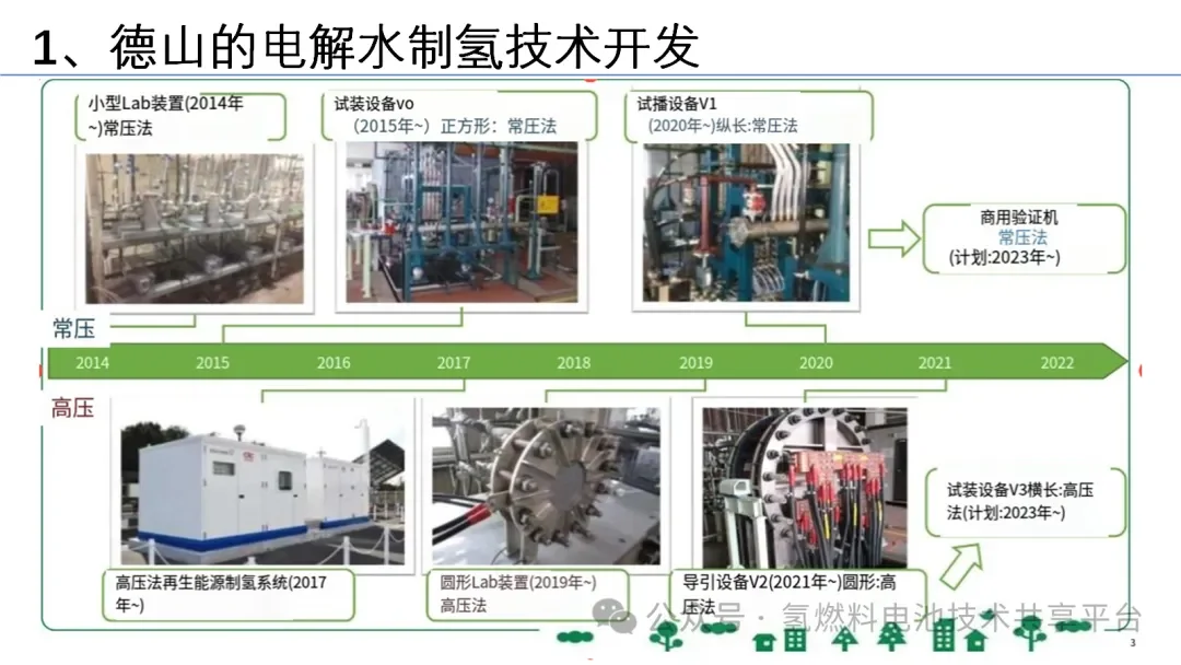 日本德山：堿性電解水制氫開發議題